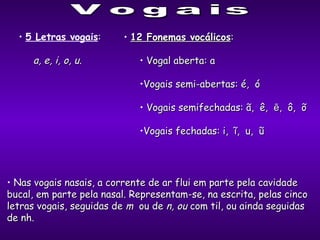 5 Letras vogais :  a, e, i, o, u. Vogais 12 Fonemas vocálicos : Vogal aberta: a Vogais semi-abertas: é,  ó  Vogais semifechadas: ã,  ê,  ẽ,  ô,  õ Vogais fechadas: i,  ĩ,  u,  ũ Nas vogais nasais, a corrente de ar flui em parte pela cavidade bucal, em parte pela nasal. Representam-se, na escrita, pelas cinco letras vogais, seguidas de  m   ou de  n, ou  com til, ou ainda seguidas de nh. 
