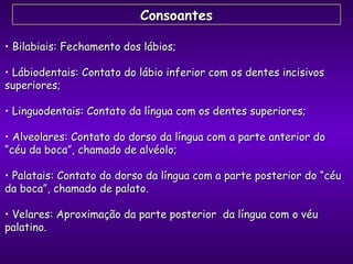 Bilabiais: Fechamento dos lábios; Lábiodentais: Contato do lábio inferior com os dentes incisivos superiores; Linguodentais: Contato da língua com os dentes superiores; Alveolares: Contato do dorso da língua com a parte anterior do “céu da boca”, chamado de alvéolo; Palatais: Contato do dorso da língua com a parte posterior do “céu da boca”, chamado de palato. Velares: Aproximação da parte posterior  da língua com o véu palatino. Consoantes 