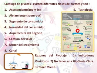 Razones del Pivotaje : 1) Indicadores
Vanidosos. 2) No tener una Hipótesis Clara.
3) Tener Miedo.
Catálogo de pivotes : existen diferentes clases de pivotes y son :
1. Acercamiento(zoom-in)
2. Alejamiento (zoom-out)
3. Segmento de consumidor
4. Necesidad del consumidor
5. Arquitectura del negocio
6. Captura del valor
7. Motor del crecimiento
8. Canal
9. Tecnología
 