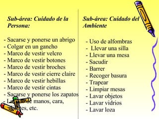 Sub-área: Cuidado de la  Persona:     -           -  Sacarse y ponerse un abrigo -          -  Colgar en un gancho -          -  Marco de vestir velcro -            -  Marco de vestir botones -          -  Marco de vestir broches -          -  Marco de vestir cierre claire -          -  Marco de vestir hebillas -          -  Marco de vestir cintas -          -  Sacarse y ponerse los zapatos -  Lavado de manos, cara,  dientes, etc .   Sub-área: Cuidado del  Ambiente   -  Uso de alfombras -  Llevar una silla -  Llevar una mesa -  Sacudir   -  Barrer -  Recoger basura -  Trapear -  Limpiar mesas -  Lavar objetos -  Lavar vidrios -  Lavar loza   