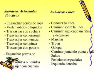 Sub-área: Actividades Practicas   -           -  Enganchar perros de ropa -          -  Verter sólidos o líquidos -  Trasvasijar con cuchara -          -  Trasvasijar con esponja -          -  Trasvasijar con tenaza -          -  Trasvasijar con pinza -  Trasvasijar con gotario   -  Enganchar perros de   ropa -  Verter sólidos o líquidos -  Trasvasijar con cuchara    Sub-área: Línea   -  Conocer la línea -  Caminar sobre la línea -  Caminar siguiendo un ritmo y detenerse -  Marchar -  Trotar -  Galopar -  Caminar juntando punta y talón -  Saltos -  Posiciones espaciales -  Izquierda derecha 