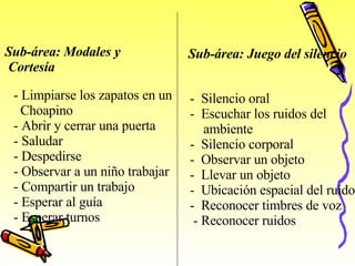  Sub-área: Modales y Cortesía   Sub-área: Juego del silencio   Limpiarse los zapatos en u n Choapino -  Abrir y cerrar una puerta -  Saludar -  Despedirse Observar a un niño trabajar Compartir un trabajo Esperar al guí a -  Esperar turnos   -  Silencio oral -  Escuchar los ruidos del  ambiente -  Silencio corporal -  Observar un objeto -  Llevar un objeto -  Ubicación espacial del ruido -  Reconocer timbres de voz -  Reconocer ruidos   
