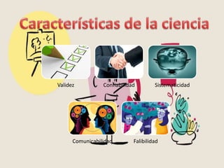 Validez Confiabilidad Sistematicidad
Comunicabilidad Falibilidad
 