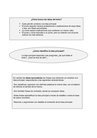 ¿Cómo busco las ideas del texto?
 Cada párrafo contiene una idea principal
 El punto seguido maraca ampliaciones o explicaciones de esas ideas,
o sea, son ideas secundarias.
 La coma separa explicaciones que contienen un mismo valor.
 El punto y coma equivale a un punto, pero su relación con el punto
anterior es más estrecha.
¿Cómo identifico la idea principal?
La idea principal responde a las preguntas ¿de qué habla el
texto?, ¿Qué se dice de ello?...
En cambio las ideas secundarias son frases que refuerzan y/o amplían a la
idea principal, respondiendo a las siguientes características:
-Son repetitivas, expresan con distintas palabras la misma idea, con el objetivo
de reforzar el sentido de la misma.
-Son también frases de contraste, donde se comparan ideas.
-Estas frases ejemplifican la idea principal a través de detalles o sobre la base
de casos concretos.
-Razonan y argumentan con detalles el contenido de la frase principal.
 