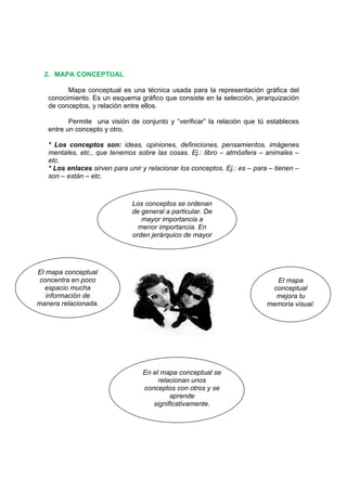 2. MAPA CONCEPTUAL
Mapa conceptual es una técnica usada para la representación gráfica del
conocimiento. Es un esquema gráfico que consiste en la selección, jerarquización
de conceptos, y relación entre ellos.
Permite una visión de conjunto y “verificar” la relación que tú estableces
entre un concepto y otro.
* Los conceptos son: ideas, opiniones, definiciones, pensamientos, imágenes
mentales, etc., que tenemos sobre las cosas. Ej.: libro – atmósfera – animales –
etc.
* Los enlaces sirven para unir y relacionar los conceptos. Ej.: es – para – tienen –
son – están – etc.
En el mapa conceptual se
relacionan unos
conceptos con otros y se
aprende
significativamente.
Los conceptos se ordenan
de general a particular. De
mayor importancia a
menor importancia. En
orden jerárquico de mayor
a menor.
El mapa
conceptual
mejora tu
memoria visual.
El mapa conceptual
concentra en poco
espacio mucha
información de
manera relacionada.
 