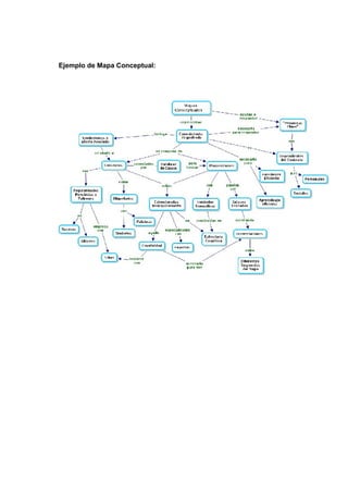 Ejemplo de Mapa Conceptual:
 
