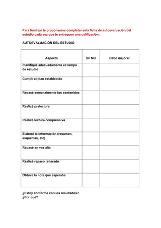 Para finalizar te proponemos completar esta ficha de autoevaluación del
estudio cada vez que te entreguen una calificación:
AUTOEVALUACIÓN DEL ESTUDIO
Aspecto SI/ NO Debo mejorar
Planifiqué adecuadamente el tiempo
de estudio
Cumplí el plan establecido
Repasé semanalmente los contenidos
Realicé prelectura
Realicé lectura comprensiva
Elaboré la información (resumen,
esquemas, etc)
Repasé en voz alta
Realicé repaso reiterado
Obtuve la nota que esperaba
¿Estoy conforme con los resultados?
¿Por qué?
 