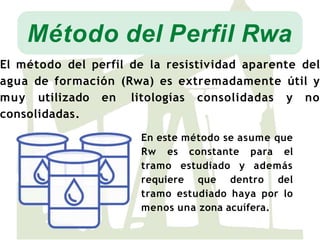 Metodo-Rwa.pptx