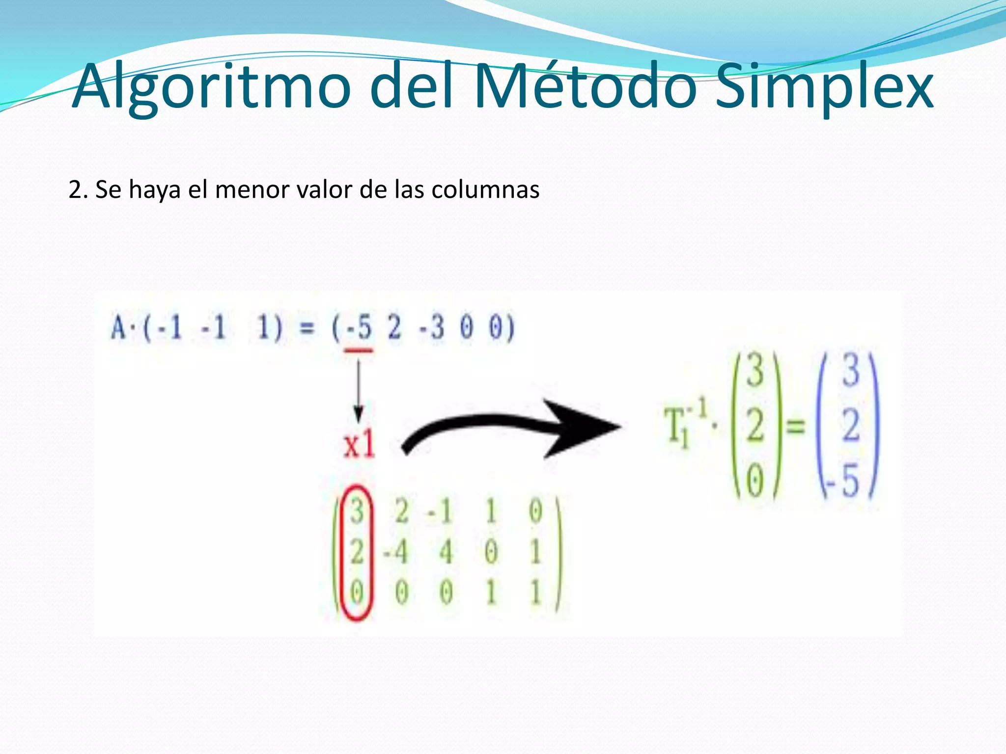 Algoritmo del Método Simplex
2. Se haya el menor valor de las columnas
 