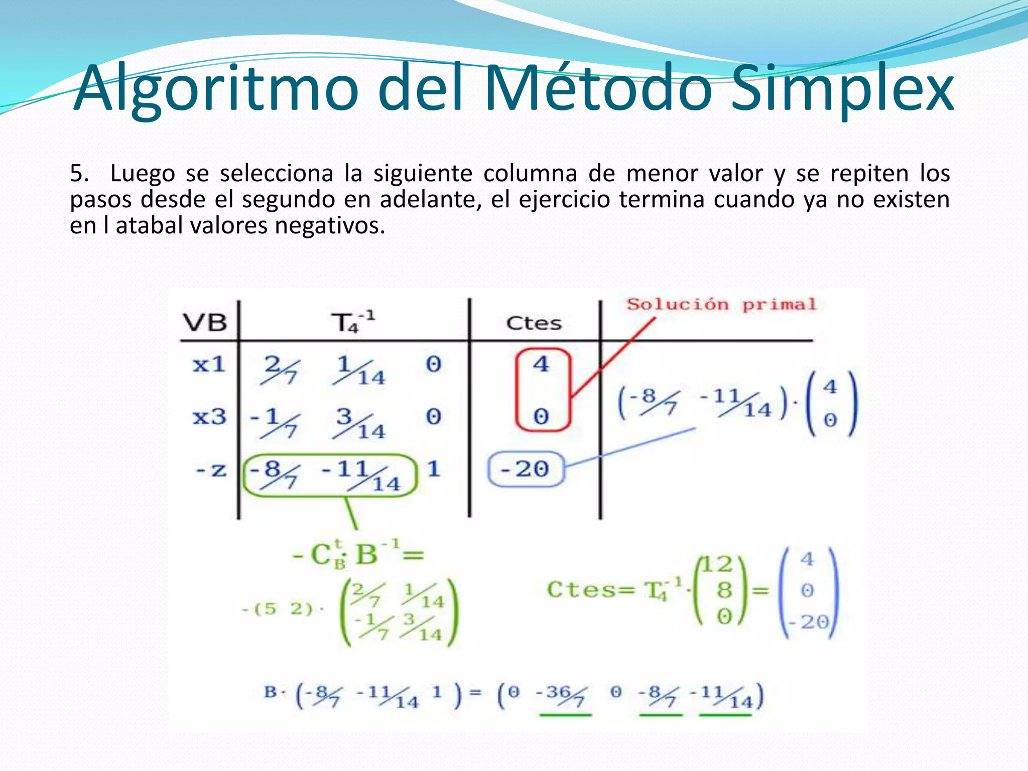 Algoritmo del Método Simplex
5. Luego se selecciona la siguiente columna de menor valor y se repiten los
pasos desde el segundo en adelante, el ejercicio termina cuando ya no existen
en l atabal valores negativos.
 