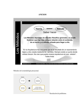 ANEXOS
Métodos de la metodología proyectual.
Resolución de problemas.
 