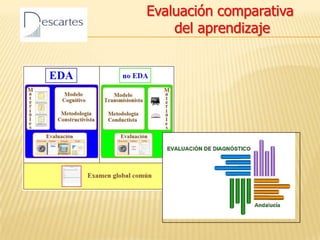 Principios básicosEvaluación del procesoComparación cualitativa y cuantitativa
