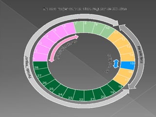 Metodo anticonceptivo