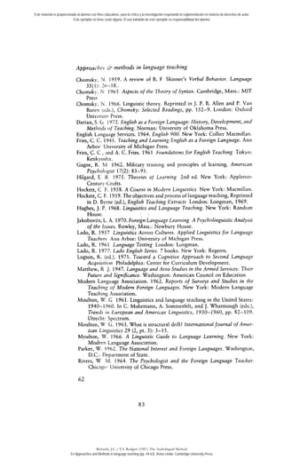Este material es proporcionado al alumno con fines educativos, para la crítica y la investigación respetando la reglamentación en materia de derechos de autor. 
Este ejemplar no tiene costo alguno. El uso indebido de este ejemplar es responsabilidad del alumno. 
Approac.l~cs C+ methods in language teaching 
Chomskv. N. 1959. A review of B. F Skinner's Verbal Behavior. Language 
35(1): 26-58.. 
Chomsky. X 1965 Aspects ofthe Theory of Syntax. Cambridge, Mass.: MIT 
Press 
Chomsky, S. 1966. Linguistic theory. Reprinted in J. P. B. Allen and P. Van 
Bureii (cds.), Chomsk~: Selected Readings, pp. 152-9. London: Oxford 
Univtrsirv Press. 
Darian, S. G 1972. English as a Foreign Language: History, Development, and 
Metltods of Teaching. Norman: University of Oklahoma Press. 
English Langunge Services. 1964. English 900. New York: Collier Macmillan. 
Fries, C. C. 1945. Teaching and Learning English as a Foreign Language. Ann 
Arbor. University of Michigan Press. 
Fries, C. C , 2nd A. C. Fries. 1961 Foundations for English Teaching Tokyo: 
Kenkyiishn. 
Gagne, R. h.1 1962. Miiitary training and principles of learning. American 
Psycl~ologist 17(2): 83-91. 
Hilgard, E 11 1975. Theories of Leurning 2nd ed. New York: Appleron- 
Century-Crofts. 
Hockett, C F. 1958. A Course in Moderrr Lirrguistics New York: Macmillan. 
Hockett, C. F. 1959. The objectives and process of language teaching. Keprinted 
in D. Byrne (ed.), English Teaching Extracts London: Longman, 1969. 
Hughes, J. P. 1968. Linguistics and Larrguage Teaching. New York: Random 
House. 
Jakobovits, L. A. 1970. ~oreignL anguage Leariring A Psycholinguistic Analysis 
of the Issrres. Rowley, Mass.: Newbury House. 
Lado, R. 1957 Linguistics Across G<ltures. Applied Lirtguistics for Language 
Teachers tnn Arbor: University of Michigan Press. 
Lado, R. 196 1 Language Testing London: Longman. 
Lado, R. 1977. Lado English Series. 7 books. New York: Regents. 
Lugton, K. (ed.). 1971. Toward a Cognitive Approach to Second Language 
Acqirisitioii Philadelphia: Center for Curriculum Development. 
Matthew, R J. 1947. Language and Area Studies in the Arnred Services: Their 
Future and Significance. Washington: American Council on Education 
Modern Language Association. 1962. Reports of Surveys and Studies in the 
Teachiirg of Modern Foreign Languages. New York: Modern Language 
Teaching Association. 
Moulton, W. G 1961. Linguistics and language teaching in the United States: 
1940-1960. In C. Mohrmanti, A. Somnierfelt, and J. Whatmough (eds.), 
Trendz iii European and Americati Linguistics, 1930-1 960, pp. 82-109. 
Utreclit: Spectrum. 
Moulton, Y' G. 1963. What is structural drill? lnternational journal of Amer-ican 
Linguistiw 29 (2, pt. 3): 3-15. 
Moulton, V. 1966. A Linguistic Guide to Language Learning. New York: 
Modern Language Association. 
Parker, V. 1962. The National Interest and Foreigri Languages. Washington, 
D.C.: Departrnent of State. 
Rivers, W &,l. 1964. The Psychologist and the Foreign Language Teacher. 
Chicaso. University of Chicago Press. 
Richards, J.C. y T.S. Rodgers (1987). The Audiolingual Method. 
En Approaches and Methods in language teaching (pp. 44-63). Reino Unido: Cambridge University Press. 
 