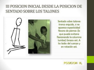 IIIPOSICIONINICIALDESDELA POSICIONDE
SENTADOSOBRE LOS TALONES
 