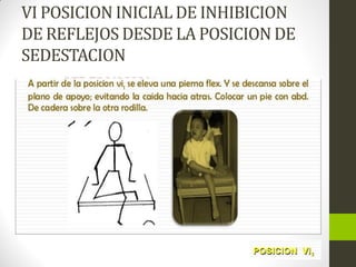 VI POSICION INICIAL DE INHIBICION
DE REFLEJOS DESDE LA POSICION DE
SEDESTACION
 