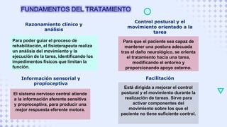 FUNDAMENTOS DEL TRATAMIENTO
El sistema nervioso central atiende
a la información aferente sensitiva
y propioceptiva, para producir una
mejor respuesta eferente motora.
Información sensorial y
propioceptiva
Está dirigida a mejorar el control
postural y el movimiento durante la
realización de tareas. Sirve para
activar componentes del
movimiento sobre los que el
paciente no tiene suficiente control.
Facilitación
Para poder guiar el proceso de
rehabilitación, el fisioterapeuta realiza
un análisis del movimiento y la
ejecución de la tarea, identificando los
impedimentos físicos que limitan la
función.
Razonamiento clínico y
análisis
Para que el paciente sea capaz de
mantener una postura adecuada
tras el daño neurológico, se orienta
el tratamiento hacia una tarea,
modificando el entorno y
proporcionando apoyo externo.
Control postural y el
movimiento orientado a la
tarea
 