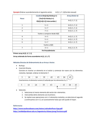 Ejemplo:Ordenar ascendentemente el siguiente vector. A=[5, 3, 7, 1](Corrida manual)
Primer array A=[5, 3, 7, 1]
Array ordenado de forma ascendente A=[1, 3, 5, 7]
Métodos Directos de Ordenamiento de un Array o Vector.
Burbuja.
Inserción Directa.
Consiste en insertar un elemento en el vector y comenzar de nuevo con los elementos
restantes. Ejemplo: ordenar el elemento 7.
Insertaremos el elemento numero 8 saltando por los elementos 6 y 7.
Selección.
1. Seleccionar el menor elemento del vector de n elementos.
2. Intercambia dicho elemento con el primero.
3. Se repiten esas operaciones con n-1 elementos restantes, se selecciona el segundo
y continuamos con n-2, así sucesivamente hasta que solo quede el mayor.
Referencia:
http://www.nachocabanes.com/tutors/salvadorPozo-Cpp.pdf
http://webdelprofesor.ula.ve/ingenieria/eliana/prog/Vectores.pdf
Pasos
Condiciónfor(j=0;j<limite;j++)
{ for(i=0;i<limite;i++)
If(A[i]>A[i+1]) intercambia }
Array (limite=3)
A=[5, 3, 7, 1]
1 5 > 3 A=[3, 5, 7, 1]
2 5 < 7 A=[3, 5, 7, 1]
3 7 > 1 A=[3, 5, 1, 7]
Vuelvo a comparar desde A[0]
4 3 < 5 A=[3, 5, 1, 7]
5 5 > 1 A=[3, 1, 5, 7]
6 5 > 7 A=[3, 1, 5, 7]
Vuelvo a A[0]
7 3 > 1 A=[1, 3, 5, 7]
Fin Procedimiento
 