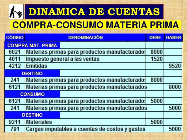 Contabilidad De Costos Materia Prima - vrogue.co