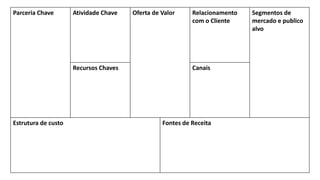 Parceria Chave Atividade Chave Oferta de Valor Relacionamento
com o Cliente
Segmentos de
mercado e publico
alvo
Recursos Chaves Canais
Estrutura de custo Fontes de Receita
 