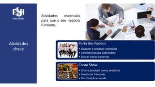 Atividades essenciais
para que o seu negócio
funcione.
Atividades
chave
Porta dos Fundos
• Elaborar e produzir conteúdo
• Comercialização publicitária
• Buscar novas parcerias
Cacau Show
• Criar e produzir novos produtos
• Gerenciar franquias
• Distribuição e venda
 