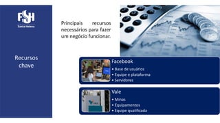 Principais recursos
necessários para fazer
um negócio funcionar.
Recursos
chave
Facebook
• Base de usuários
• Equipe e plataforma
• Servidores
Vale
• Minas
• Equipamentos
• Equipe qualificada
 