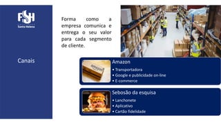 Forma como a
empresa comunica e
entrega o seu valor
para cada segmento
de cliente.
Canais Amazon
• Transportadora
• Google e publicidade on-line
• E-commerce
Sebosão da esquisa
• Lanchonete
• Aplicativo
• Cartão fidelidade
 