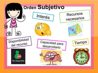 Orden Subjetivo
 