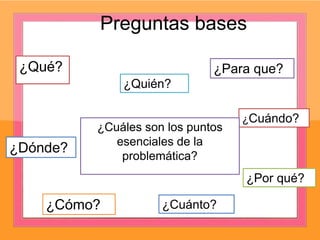 Preguntas bases
¿Qué?
¿Cuándo?
¿Para que?
¿Quién?
¿Dónde?
¿Cómo?
¿Por qué?
¿Cuánto?
¿Cuáles son los puntos
esenciales de la
problemática?
 