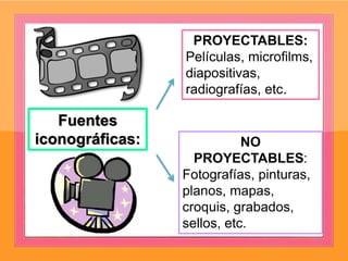 Fuentes
iconográficas:
PROYECTABLES:
Películas, microfilms,
diapositivas,
radiografías, etc.
NO
PROYECTABLES:
Fotografías, pinturas,
planos, mapas,
croquis, grabados,
sellos, etc.
 