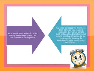 Aspectos técnicos y científicos del
tema y problema propuesto, el
cual obedece a sus objetivos
Aspectos logísticos del mismo, es
decir, cómo se va a lograr la
realización del mismo, para lo
cual, en la parte administrativa del
mismo se indica el manejo de los
recursos, del tiempo y de
presupuesto, para sus diversas
actividades.
 