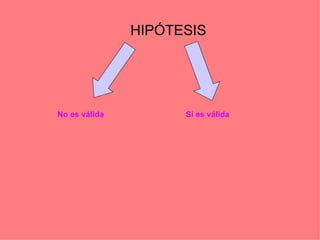 HIPÓTESIS




No es válida         Si es válida
 