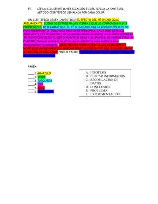 IV.      LEE LA SIGUIENTE INVESTIGACIÓN E IDENTIFICA LA PARTE DEL
            MÉTODO CIENTÍFICO SEÑALADA POR CADA COLOR:

    UN CIENTIFICO DESEA INVESTIGAR EL EFECTO DEL TÉ CHINO COMO
ADELGAZANTE. LUEGO DE ESTUDIAR LAS HIERBAS QUE LO COMPONIAN Y SUS
PROPIEDADES, DETERMINÓ QUE EL TÉ CHINO ACELERA LA REDUCCIÓN DE PESO.
PARA PROBAR ESTO, TOMO DOS GRUPOS DE PERSONAS, CADA UNO DE ELLOS
COMPUESTO POR 10 MUJERES DE LA MISMA EDAD. AL GRUPO A, LE ADMINISTRÓ EL
TÉ CHINO DOS VECES AL DÍA DURANTE 30 DÍAS Y AL GRUPO B, LE ADMINISTRÓ UN
PLACEBO (Cualquier sustancia no activa, que se administra como sustituto de un
medicamento o tratamiento). LUEGO DE LOS 30 DÍAS, PESÓ A LAS 20 MUJERES, Y
NOTÓ QUE LAS DEL GRUPO A, HABÍAN REBAJADO DE 15 A 20 LBS. Y LAS DEL GRUPO
B, NO HABÍAN REBAJADO. POR LO TANTO, CONCLUYÓ QUE EL TÉ CHINO SI ACELERA
LA REDUCCIÓN DE PESO.



   PAREA:

   ____1. AMARILLO                         A. HIPÓTESIS
   ____2. VERDE                            B. BUSCAR INFORMACIÓN
   ____3. TURQUEZA                         C. RECOPILACIÓN DE
   ____4. LILA                                DATOS
   ____5. ROJO                             D. CONCLUSIÓN
   ____6. AZUL ROYAL                       E. PROBLEMA
                                           F. EXPERIMENTACIÓN
 