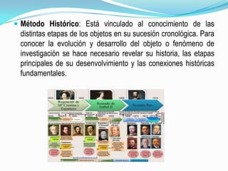 Método Experimental: En este método el investigador interviene sobre el objeto de estudio modificando a este directa o indirectamente para crear las condiciones necesarias que permitan revelar sus características fundamentales y sus relaciones esenciales bien sea: 