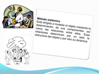 Método hipotético deductivo: El método hipotético-deductivo es el procedimiento o camino que sigue el investigador para hacer de su actividad una práctica científica. El método hipotético-deductivo tiene varios pasos esenciales: observación del fenómeno a estudiar, creación de una hipótesis para explicar dicho fenómeno, deducción de consecuencias o proposiciones más elementales que la propia hipótesis, y verificación o comprobación de la verdad de los enunciados deducidos comparándolos con la experiencia.