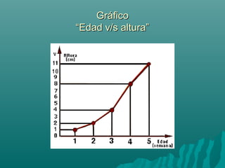Gráfico
“Edad v/s altura”
 