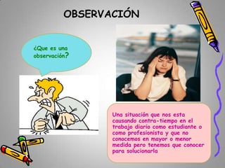 OBSERVACIÓN
¿Que es una
observación?

Una situación que nos esta
causando contra-tiempo en el
trabajo diario como estudiante o
como profesionista y que no
conocemos en mayor o menor
medida pero tenemos que conocer
para solucionarla

 