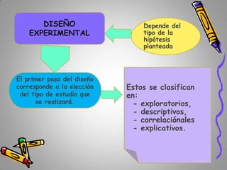 DISEÑO
EXPERIMENTAL

El primer paso del diseño
corresponde a la elección
del tipo de estudio que
se realizará.

Depende del
tipo de la
hipótesis
planteada

Estos se clasifican
en:
- exploratorios,
- descriptivos,
- correlaciónales
- explicativos.

 