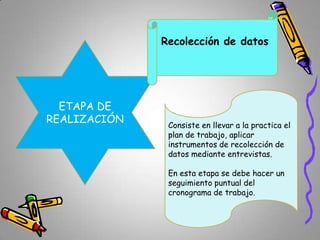 Recolección de datos

ETAPA DE
REALIZACIÓN

Consiste en llevar a la practica el
plan de trabajo, aplicar
instrumentos de recolección de
datos mediante entrevistas.
En esta etapa se debe hacer un
seguimiento puntual del
cronograma de trabajo.

 