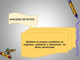 ANALISIS DE DATOS

Mediante el proceso estadístico se
organizan, presentan y interpretan los
datos encontrados

 