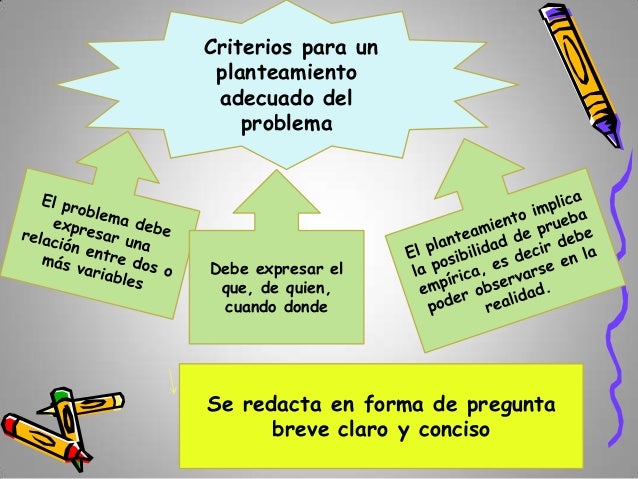 Metodo cientifico.