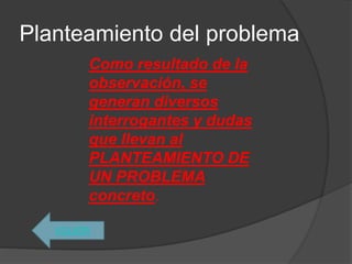 Planteamiento del problema
VOLVER
Como resultado de la
observación, se
generan diversos
interrogantes y dudas
que llevan al
PLANTEAMIENTO DE
UN PROBLEMA
concreto.
 