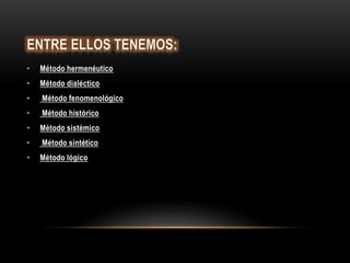 • Método hermenéutico
• Método dialéctico
• Método fenomenológico
• Método histórico
• Método sistémico
• Método sintético
• Método lógico
 