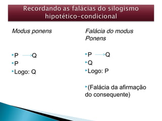 Modus ponens
P Q
P
Logo: Q
Falácia do modus
Ponens
P Q
Q
Logo: P
(Falácia da afirmação
do consequente)
 