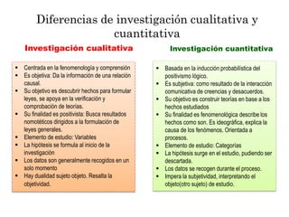 Diferencias de investigación cualitativa y
cuantitativa
 Basada en la inducción probabilística del
positivismo lógico.
 Es subjetiva: como resultado de la interacción
comunicativa de creencias y desacuerdos.
 Su objetivo es construir teorías en base a los
hechos estudiados
 Su finalidad es fenomenológica describe los
hechos como son. Es ideográfica, explica la
causa de los fenómenos. Orientada a
procesos.
 Elemento de estudio: Categorías
 La hipótesis surge en el estudio, pudiendo ser
descartada.
 Los datos se recogen durante el proceso.
 Impera la subjetividad, interpretando el
objeto(otro sujeto) de estudio.
 Centrada en la fenomenología y comprensión
 Es objetiva: Da la información de una relación
causal.
 Su objetivo es descubrir hechos para formular
leyes, se apoya en la verificación y
comprobación de teorías.
 Su finalidad es positivista: Busca resultados
nomotéticos dirigidos a la formulación de
leyes generales.
 Elemento de estudio: Variables
 La hipótesis se formula al inicio de la
investigación
 Los datos son generalmente recogidos en un
solo momento
 Hay dualidad sujeto objeto. Resalta la
objetividad.
Investigación cualitativa Investigación cuantitativa
 