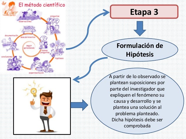 Comprobacion De La Hipotesis Metodo Cientifico