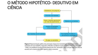 O MÉTODO HIPOTÉTICO- DEDUTIVO EM
CIÊNCIA
 