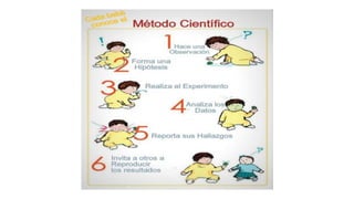 Gutiérrez S. Raúl. Introducción al Método científico. Decimoctava edición, editorial Esfinge, México, 2006.
 