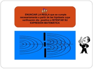 4 –
ENUNCIAR LA REGLA que se cumple
necesariamente a partir de las hipótesis cuya
verificación dio positivo e INTENTAR SU
EXPRESIÓN MATEMÁTICA
 