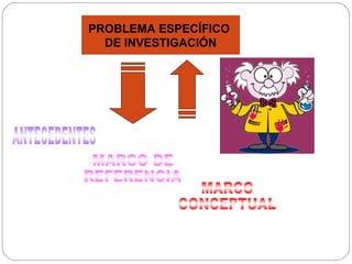 PROBLEMA ESPECÍFICO 
DE INVESTIGACIÓN
 